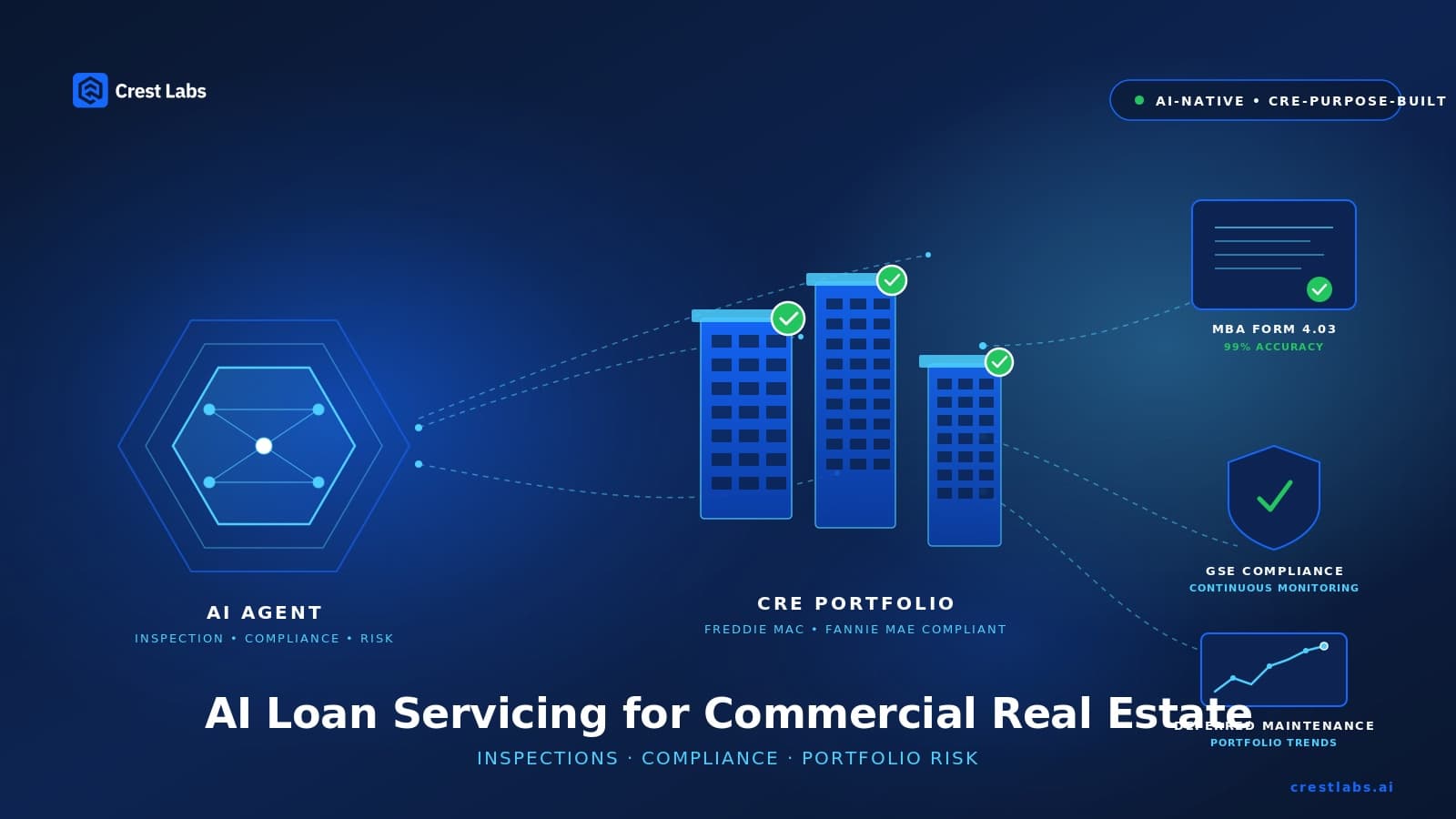 Using AI Agents to Improve Loan Servicing and Compliance